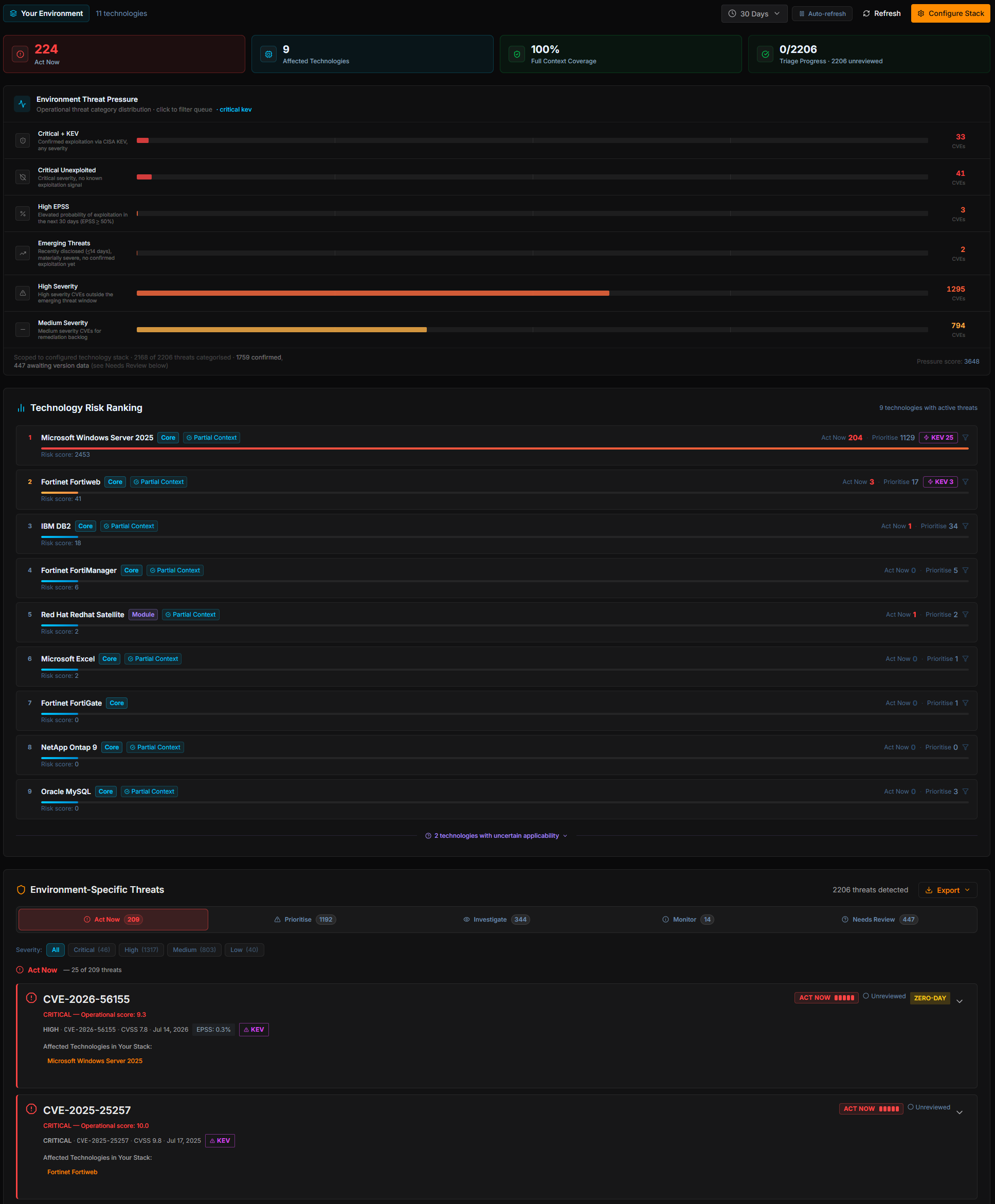 Signal's My Environment Intelligence dashboard for a real environment, showing the Environment Threat Pressure panel, Technology Risk Ranking, and the start of the Act Now queue across 2,206 matched CVEs.