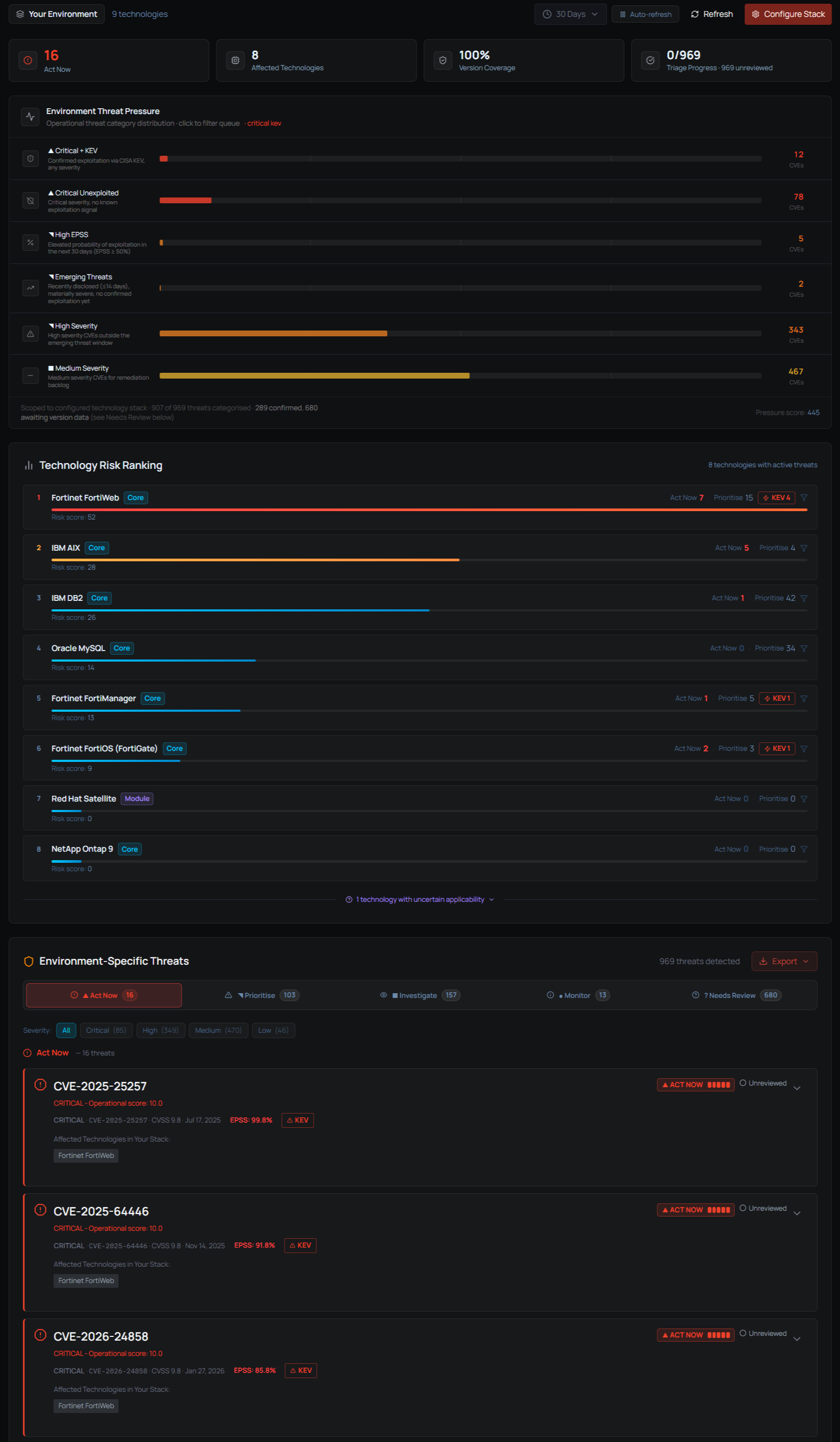 Signal’s My Environment Intelligence dashboard for a demo environment, showing 16 Act Now findings and 100% version coverage, environment threat pressure, the technology risk ranking and the Act Now queue.